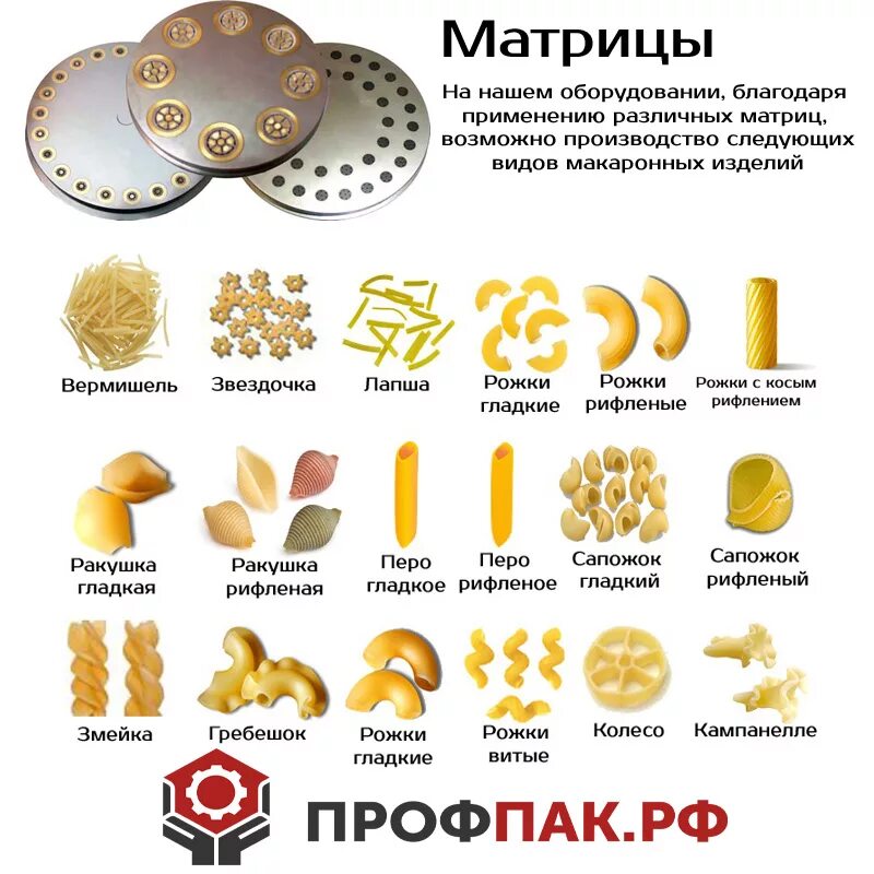 Название макаронных изделий