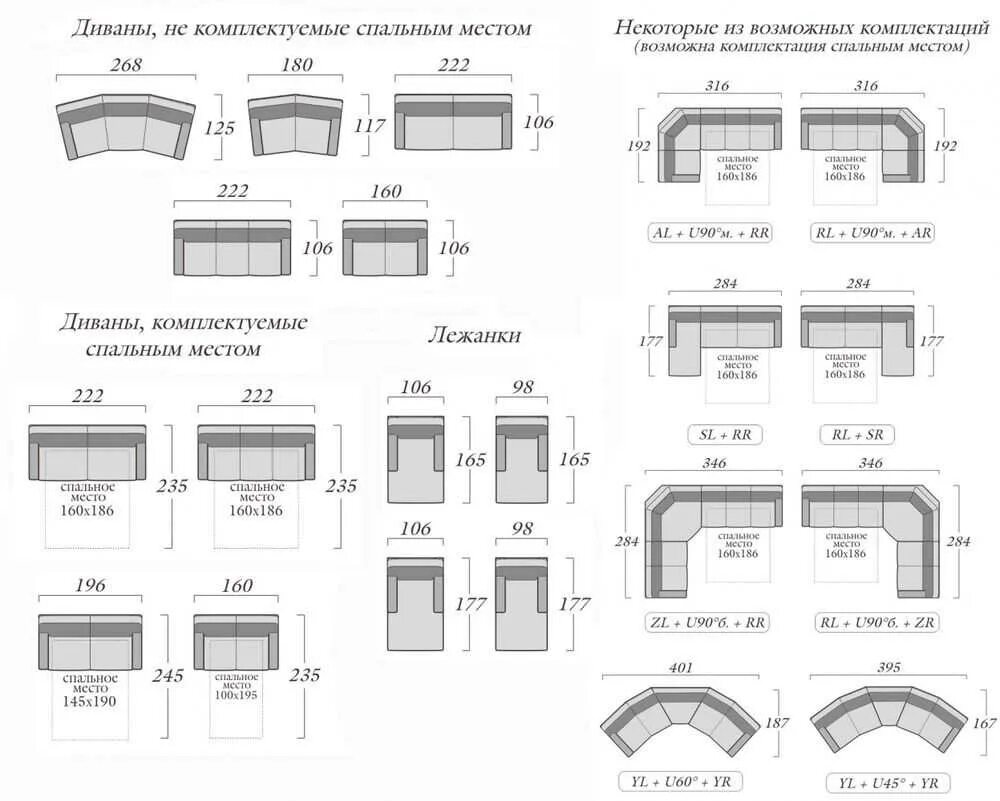Стандарты размеров мебели на чертеже Спальные гарнитуры МК "Виктория" купить, цена: 27000 руб, объявление в разделе В