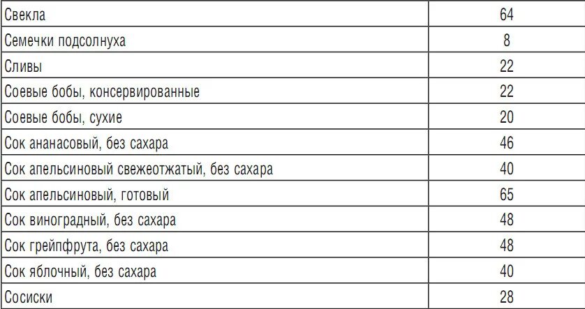 Гликемический индекс семечек подсолнуха. Семечки инсулиновый индекс. инсулиновый индекс семян подсолнечника. семечки подсолнечника инсулиновый индекс. инсулиновый индекс семечек подсолнуха.