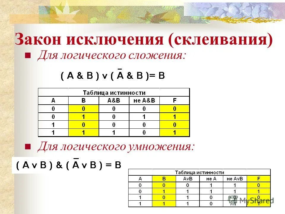 Закон исключения третьего для логического умножения. Закон двойного отрицания таблица истинности. Закон исключения третьего в логике. Закон исключения третьего для логического умножения. Закон исключения третьего для логического умножения.