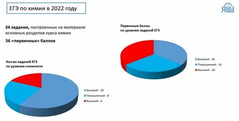 Таблица егэ по химии 2024