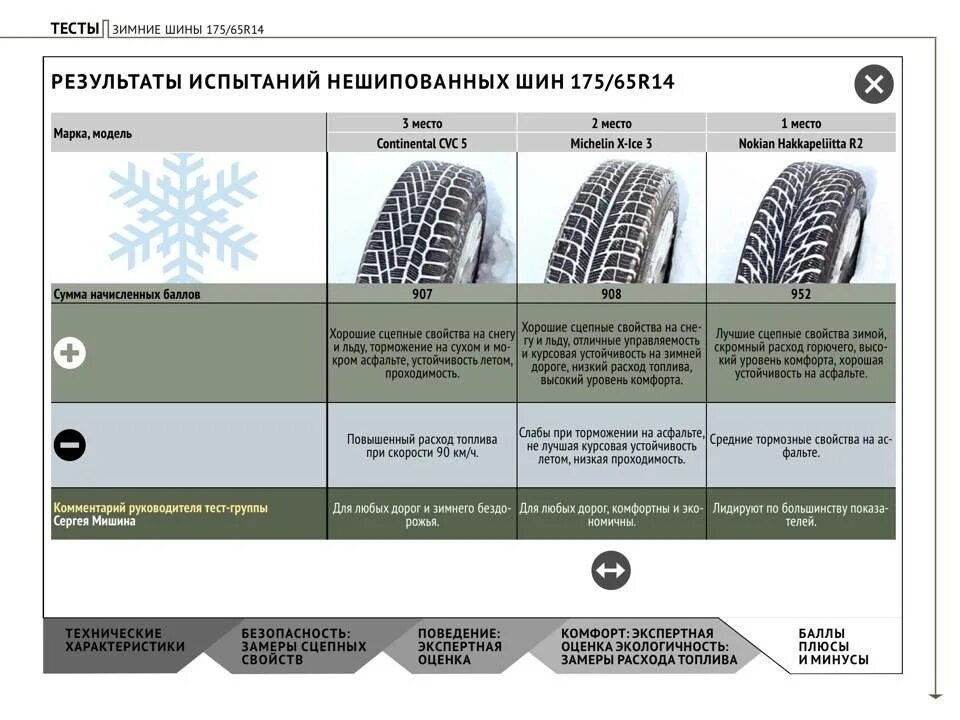 Топ зимних шин 2025. Брошюра зимних шин нокиан. тест зимних шин р14. зимние шины тест р2. зимняя резина вид сбоку гардиан.