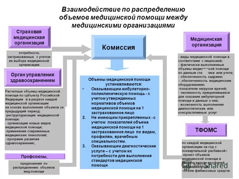 Комиссия по разработке территориальной программы омс. Кем разрабатывается территориальная программа омс. Омс пермского края. Кем разрабатывается территориальная программа омс. Кем разрабатывается территориальная программа омс.