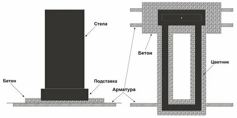 Схема могилы