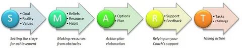 Make resource
