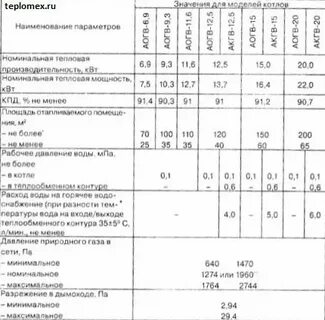 Котел аогв характеристика