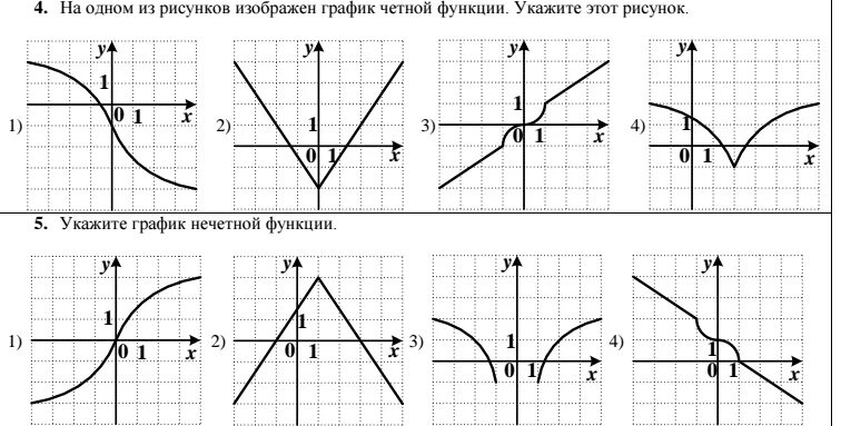 На рисунке представлены графики функций. Как построить график нечетной функции. Четные и нечетные функции графики функций. График четной функции и нечетной функции. Четность и нечетность функции на графике.