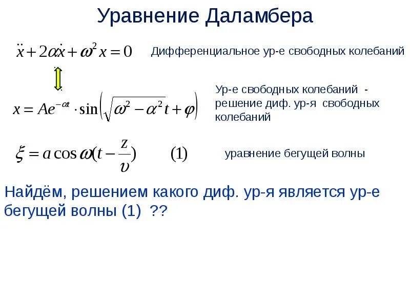 Уравнение Даламбера. Дифференциальное уравнение волны. Дифференциальное уравнение бегущей волны. Формула Даламбера.