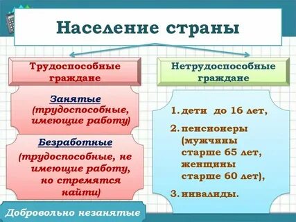 Какие категории населения относятся к рабочей силе