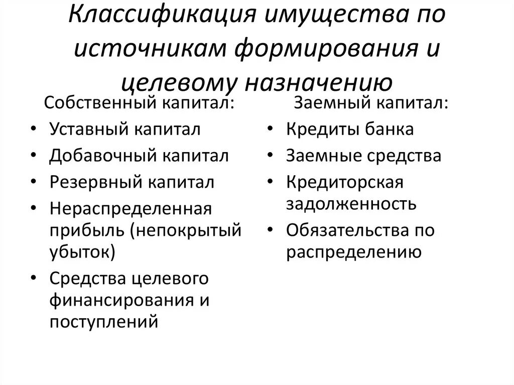 Источники образования средств организации. Классификация имущества по источникам. Классификация источников формирования имущества. Заемные источники формирования имущества. Классификация по источникам формирования.