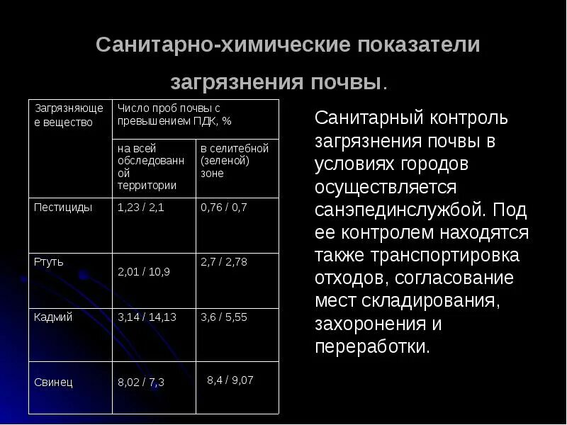 Методы контроля радиационного загрязнения. Мониторинг загрязнения почв. Методы контроля загрязнённых почв. Мониторинг загрязнения почв. Методы контроля радиоактивного загрязнения окружающей среды.