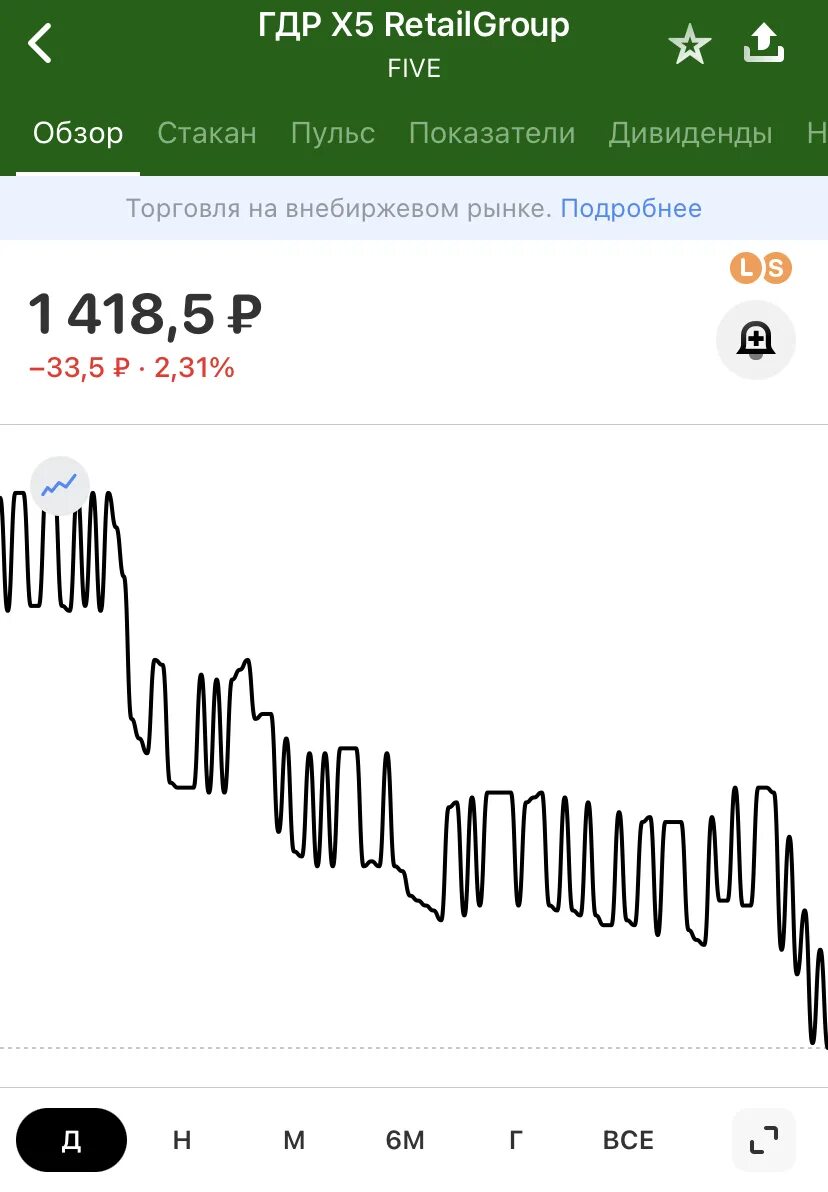 Как продать заблокированные акции в тинькофф инвестиции. Тинькофф инвестиции график. тинькофф инвестиции профиль. инвестиции биржа акции. акции тинькофф прогноз.