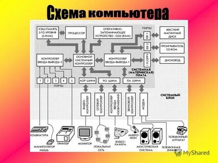 Устройство персонального компьютера таблица