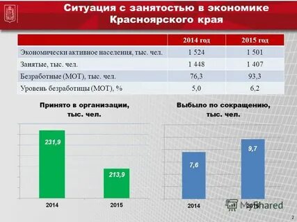 Уровень безработицы в красноярском крае