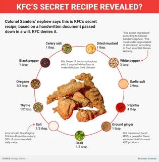 Секретный рецепт secret recipe