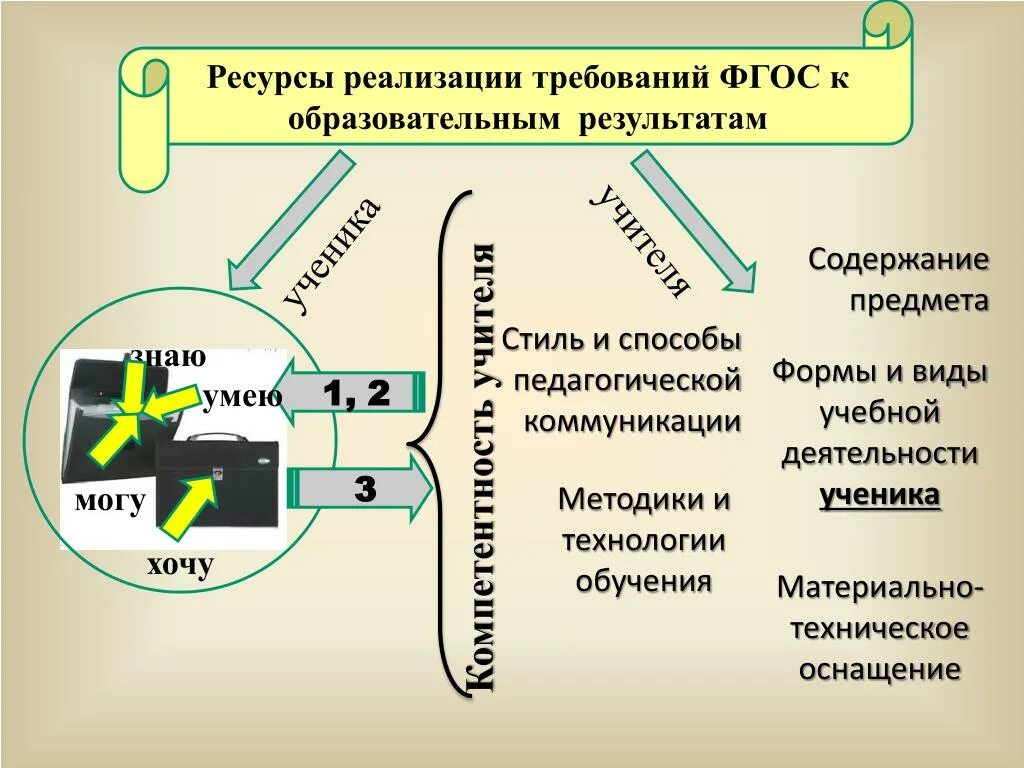 Ресурсы для реализации. Индивидуализация в экономике. Ресурс реализующий. Требуемые ресурсы для реализации как понимать. Требования к реализации технологии