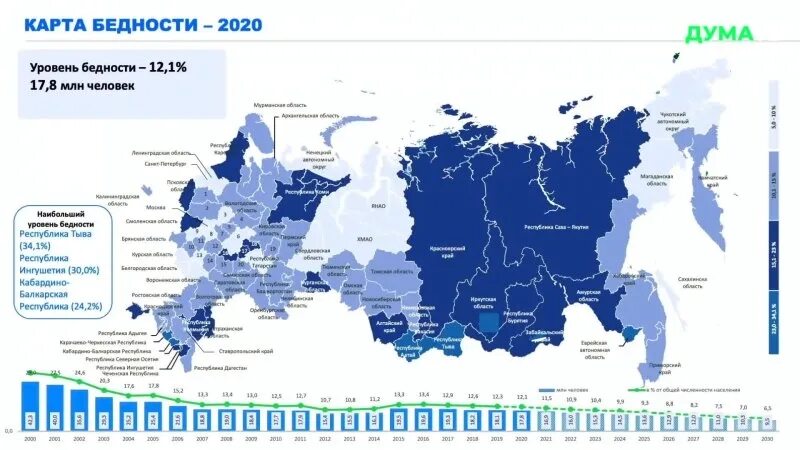 Богатые субъекты россии. Карта бедности России. Уровень бедности по субъектам РФ. Карта бедности 2020. Уровень бедности по субъектам РФ 2020.