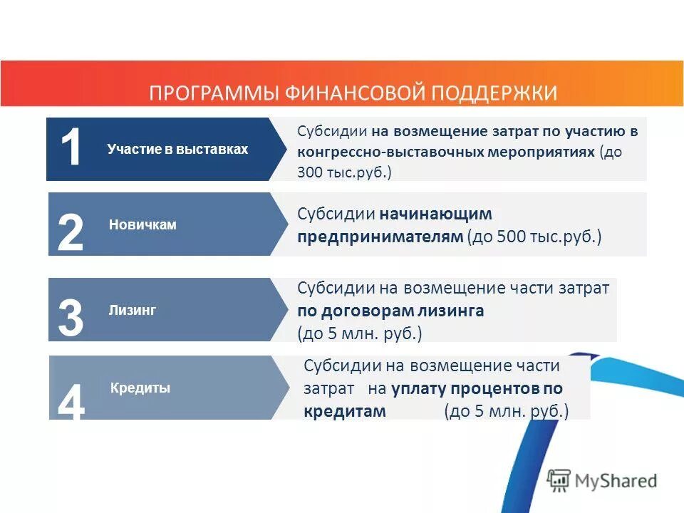 программа финансовая помощь. программы поддержки мсп. опрос мсп. программа финансовая помощь. программа финансовая помощь.