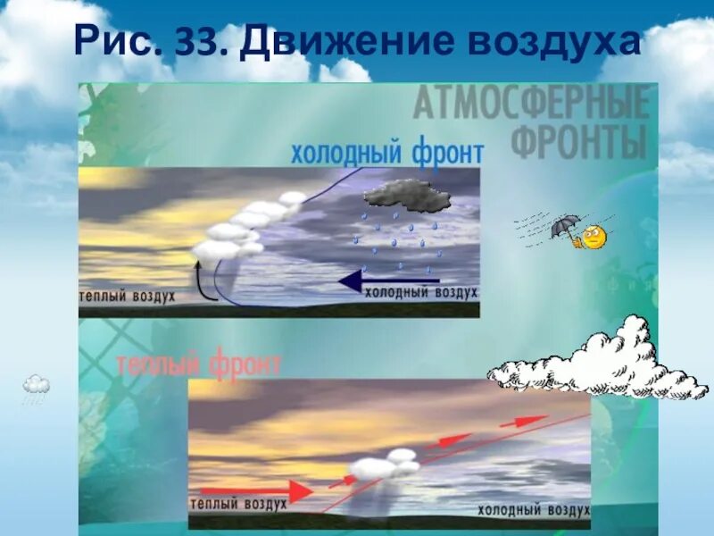 Постоянное движение воздуха это. Движение воздуха. география движение воздуха. движение воздуха картинки. движение воздуха сообщение.