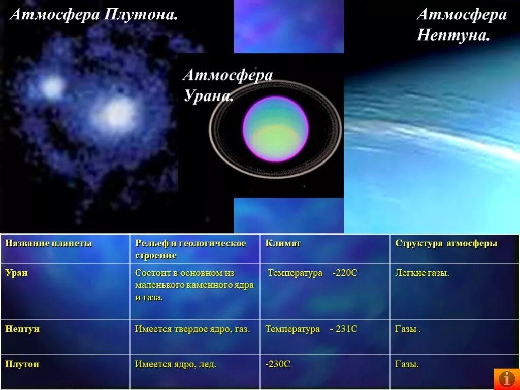Атмосфера плутона. Атмосфера урана и Нептуна. Строение атмосферы Нептуна. Атмосферное давление Нептуна. Наличие атмосферы Нептуна.