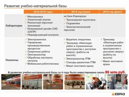 Евраз саранск