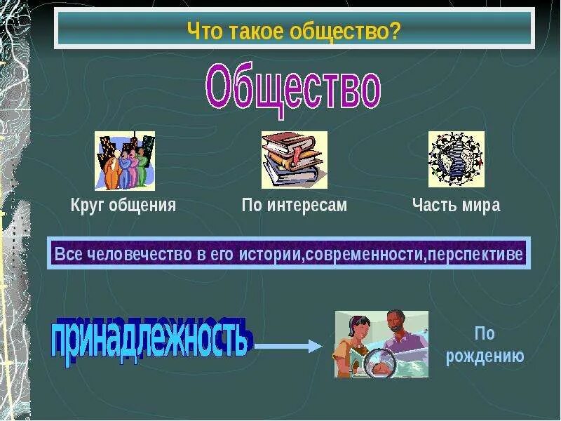 Что такое общество 2 класс. Что такоеэ Обществознание. Общество. Общество слайд. Общество для презентации.