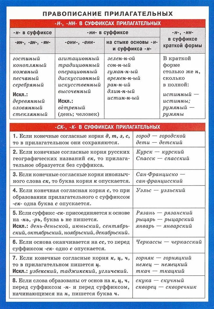 Какие есть суффиксы прилагательных. Написание суффиксов прилагательных таблица. Правописаниеприлогательнх. Правила правописания прилагательных. Правила написания прилагательных.