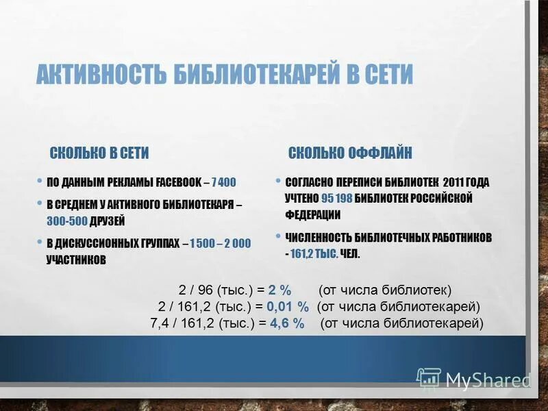 Во сколько был в сети. Во сколько был в сети