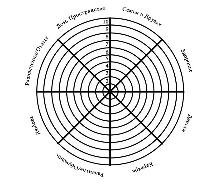 Круг времени составить. КЖБ колесо жизненного баланса. Колесо баланса 8 сфер. Колесо жизненного баланса 8 секторов. Колесо жизненного баланса 12 сфер.