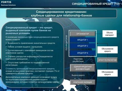 Синдицированный кредит банк
