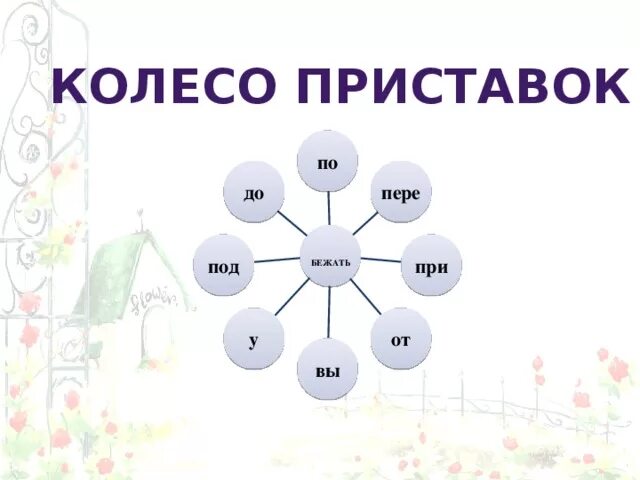 Приставка со орксэ. Образ приставки со в рисунке. Приставки в русском языке для детей. Изображения картинок с приставок. Изображения картинок игр с приставок.