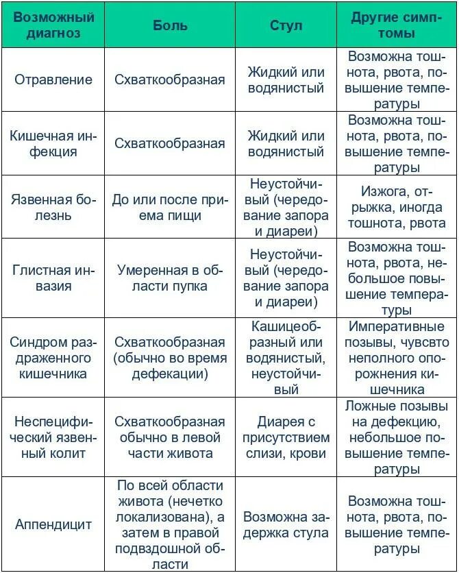 Болит живот при диарее болит живот при диарее. У ребёнка болит живот что делать. У ребёнка болит живот и понос. Боли в животе у ребенка 9 лет. 39 неделя низ живота поясница