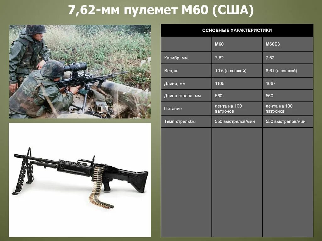 M60 patton. М60 характеристики. M 60 world of tanks. Танк m60a3. М60 характеристики.