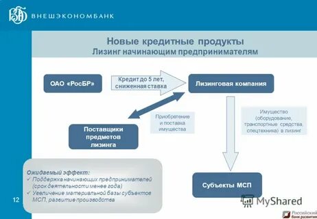 Переоформлю лизинг