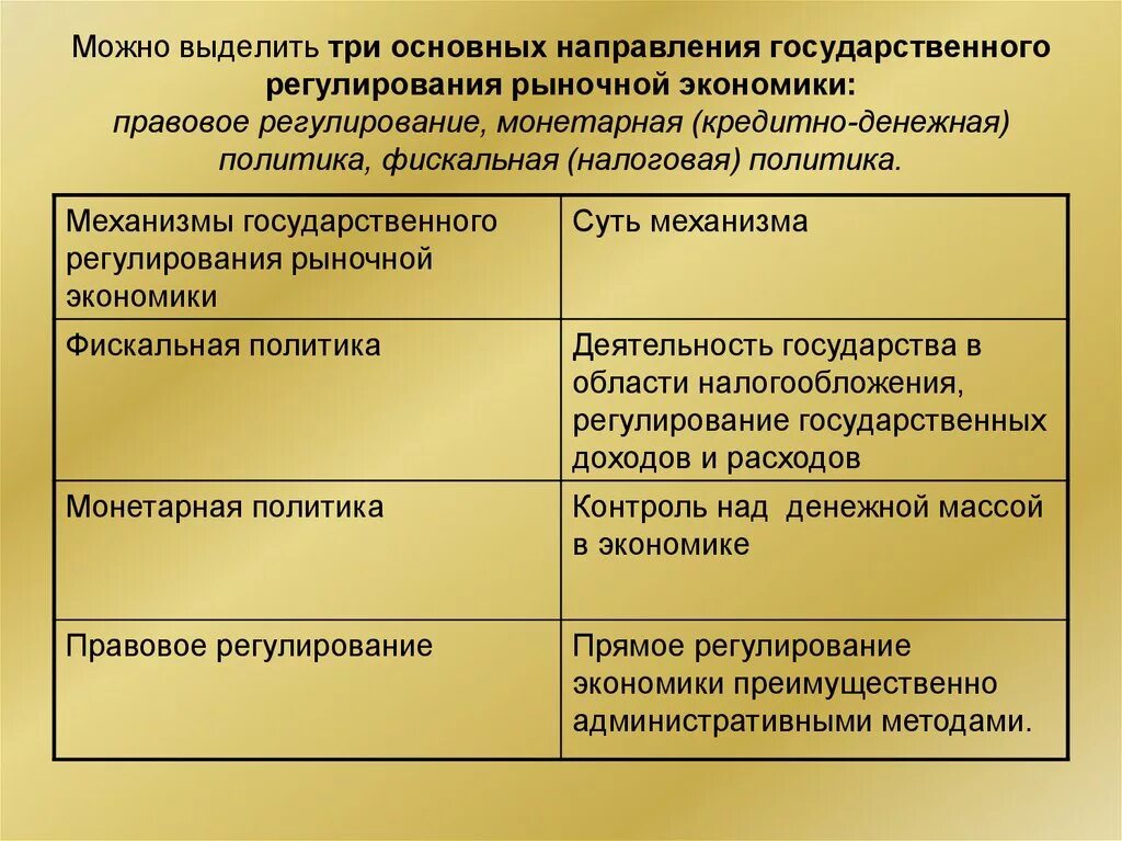 Государственное регулирование рыночной экономики. Государственное регулирование рыночного хозяйства. Государственное регулирование в условиях рыночной экономики. Рыночное регулирование экономики.