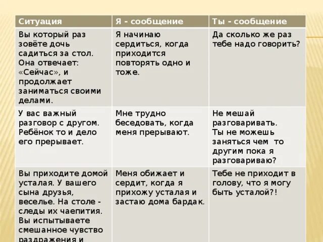 Цитаты таблица