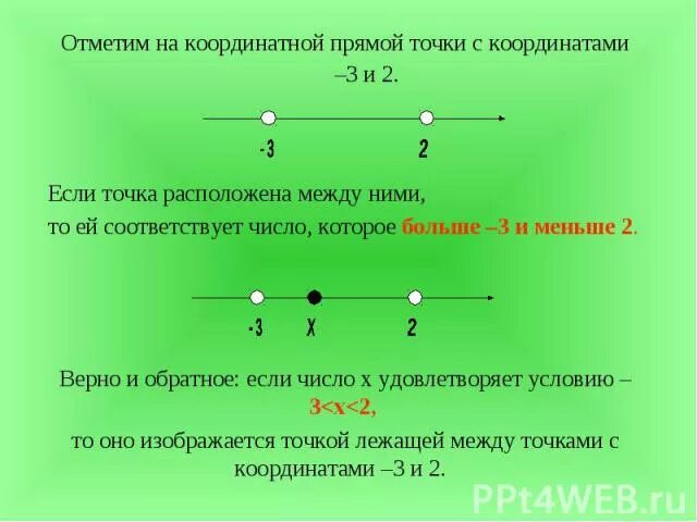 Точка прямой заполнена