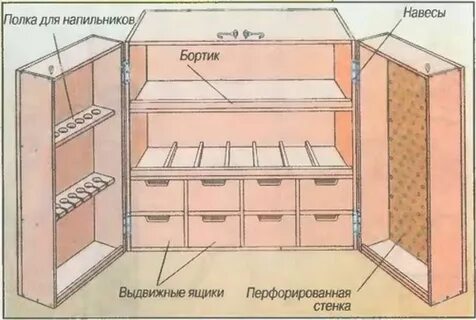 Размеры инструментальных полок