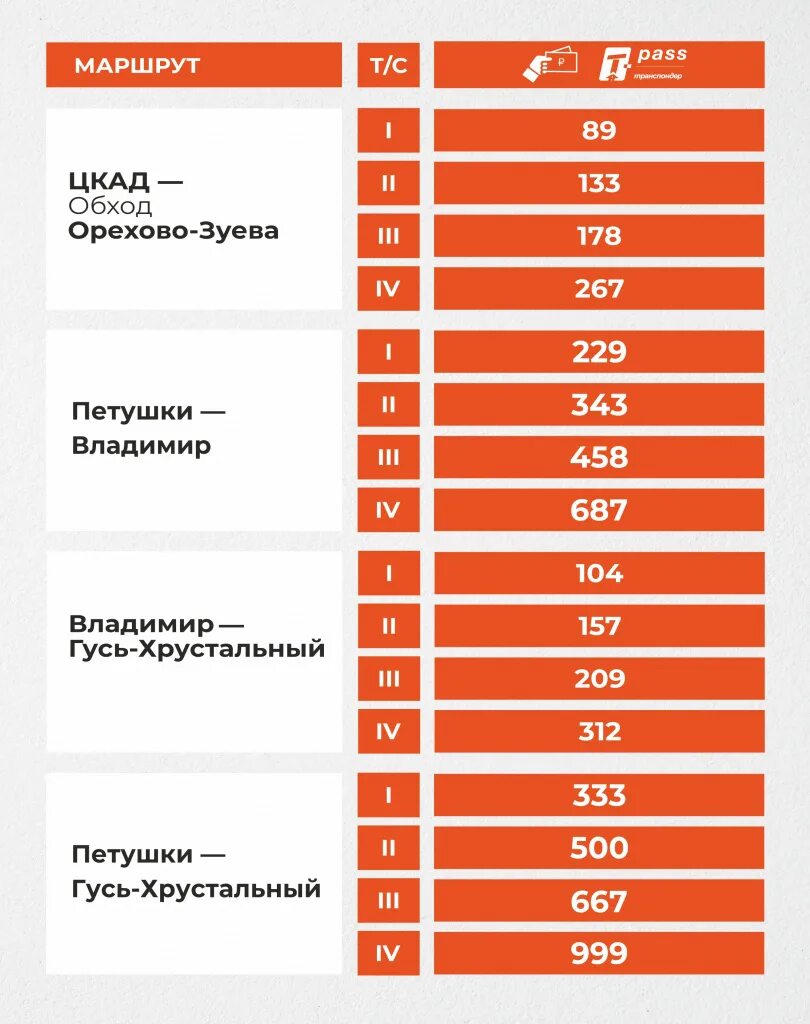 М12 Восток. Тарифы на проезд по платной дороге м12. Платная дорога м12 тарифы. Платная дорога м 12 стоимость проезда.