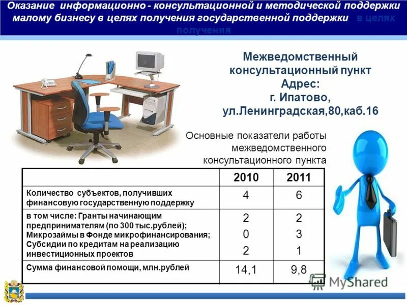 Консультационно методическая помощь