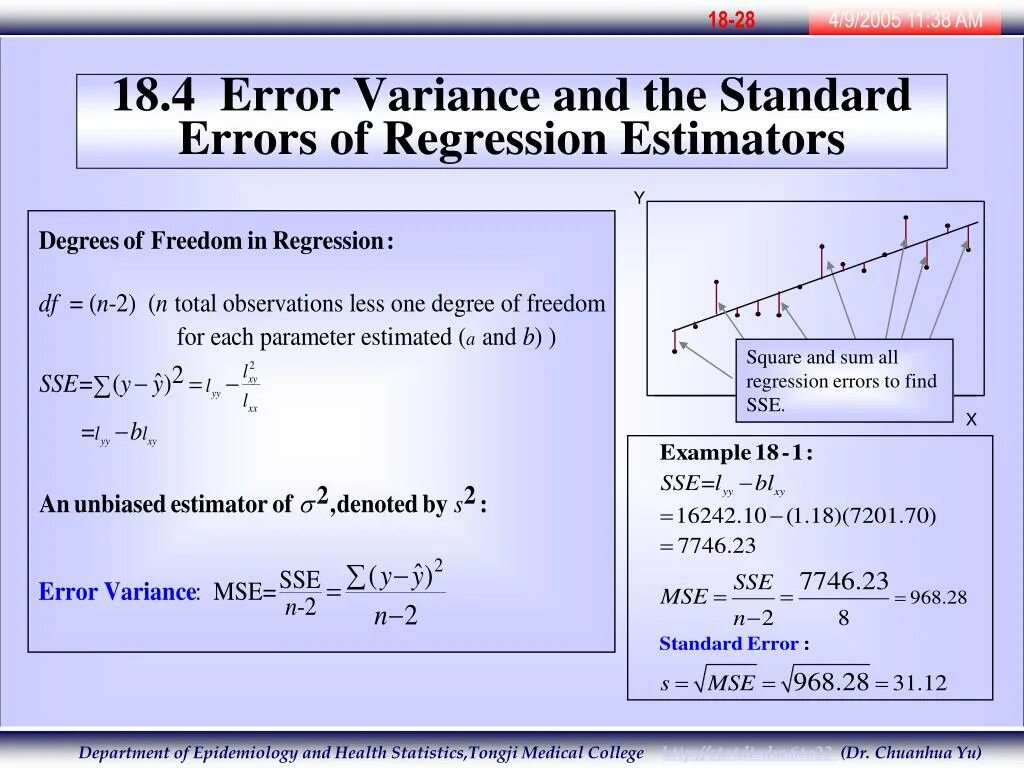 Standard Error of regression. Standard Error. Estimated Standard Error. SSE regression. Ошибка линейной регрессии