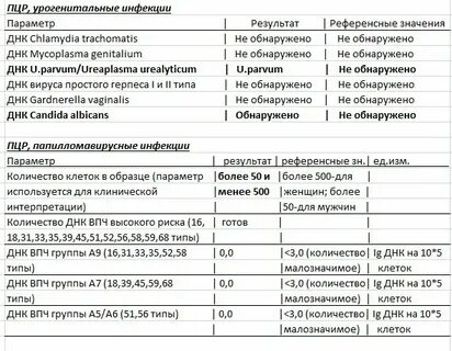 Подготовка к анализу на иппп