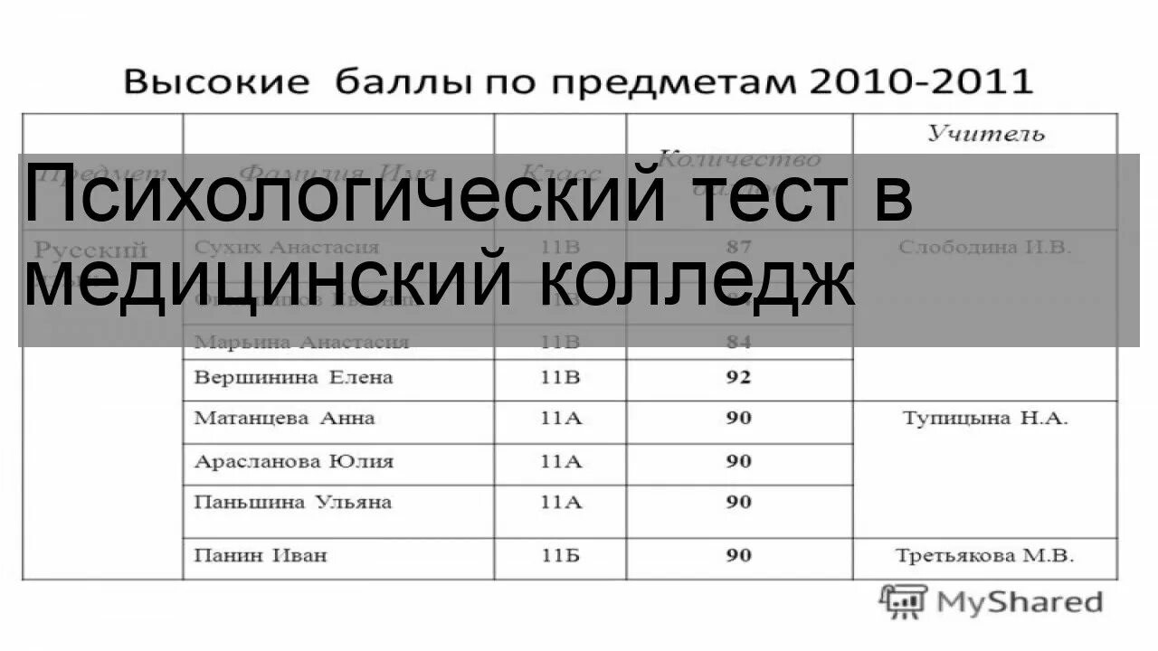 Психологический тест медицинский колледж