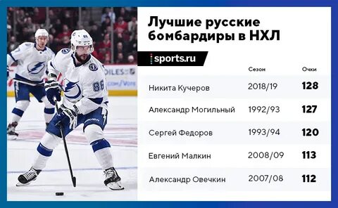 Зарплаты нхл