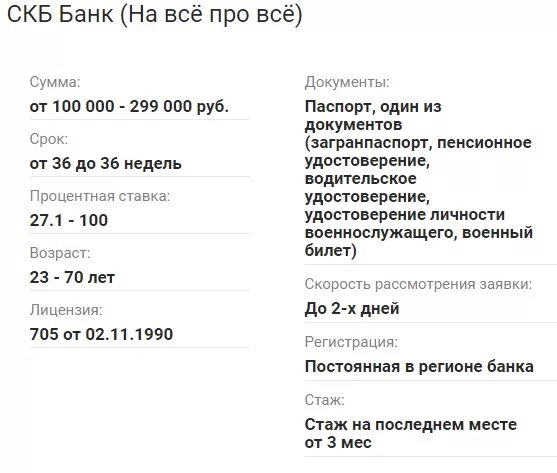 Телефоны для справок банков. СКБ банк справка. Справка о задолженности СКБ банк. Процентная ставка в СКБ банке. SQB банк.