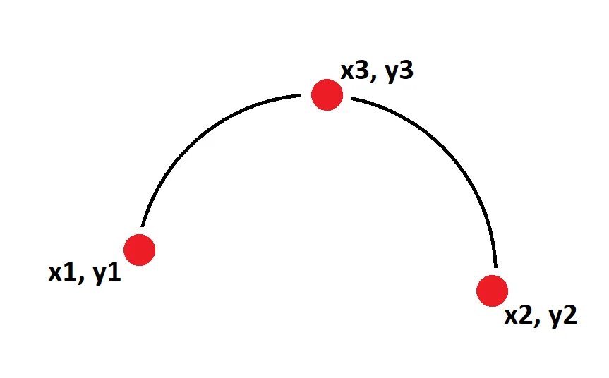 Построение дуги. Построение дуги по точкам. Дуга по трем точкам. Как построить дугу по трем точкам.