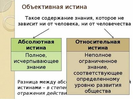 Абсолютная и относительная объективная и субъективная