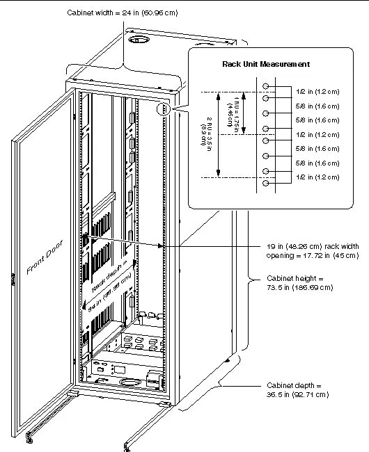 Как считать юниты. Шкаф 42u чертёж. Серверный шкаф 42u 600x1000мм схема. Серверная стойка Юнит схема. Шкаф СКС ЦМО 4 юнитов.