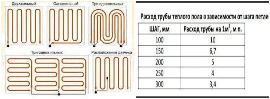 Шаг трубы теплого пола 16мм. Таблица расхода трубы для теплого пола водяного. Тёплый пол водяной шаг укладки трубы 16 мм. Диаметр трубки для теплого водяного пола.