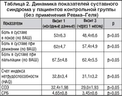 Какие анализы сдают на суставы
